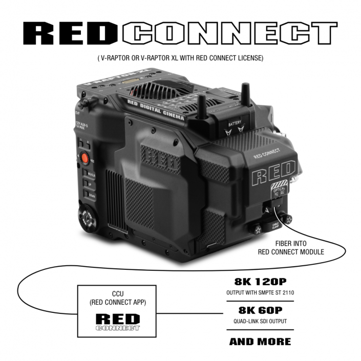RED CONNECT MODULE PACK
