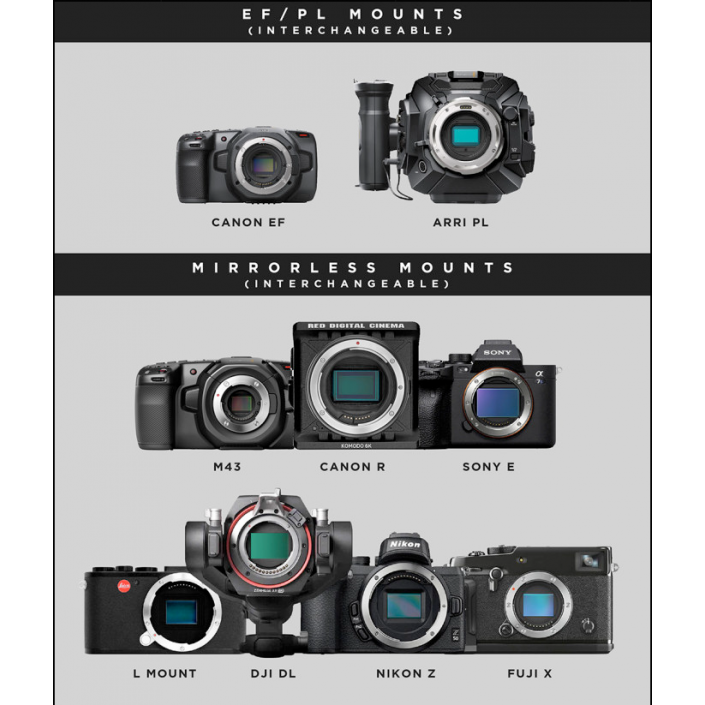 (PL/EF) Nanomorph 1.5X Anamorphic [27mm T2.8 / 35mm T2.4 / 50mm T2.4]